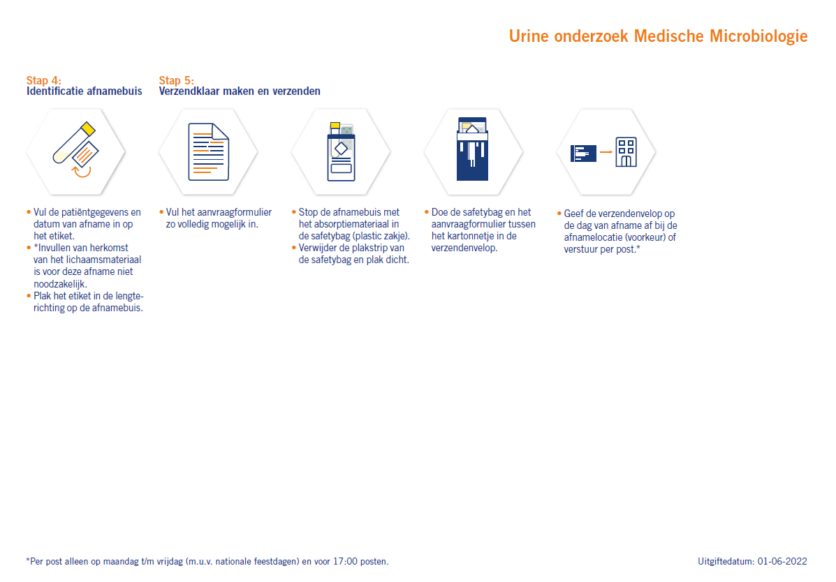 urinekweek-mmb-achterkant